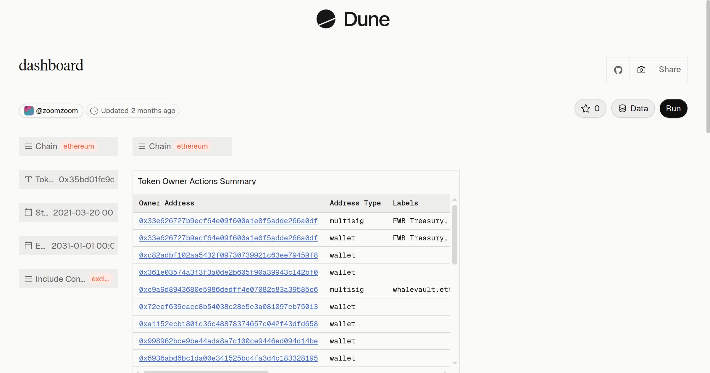 dashboard | Dune