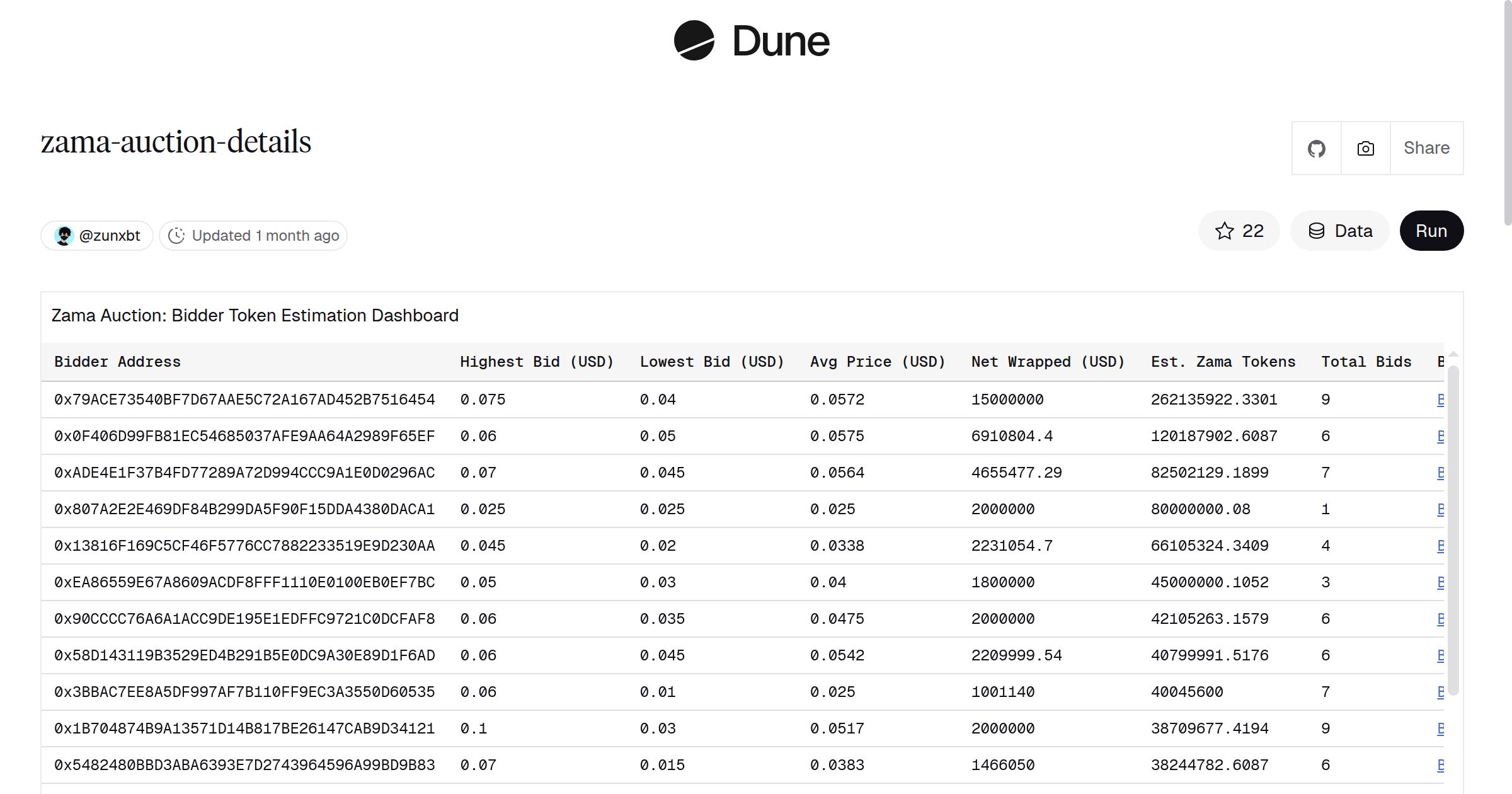zama-auction-details | Dune